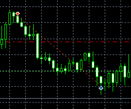 XAUUSD chart with sell entry, stop loss and take profit levels