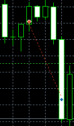 Close-up of a winning XAUUSD sell trade